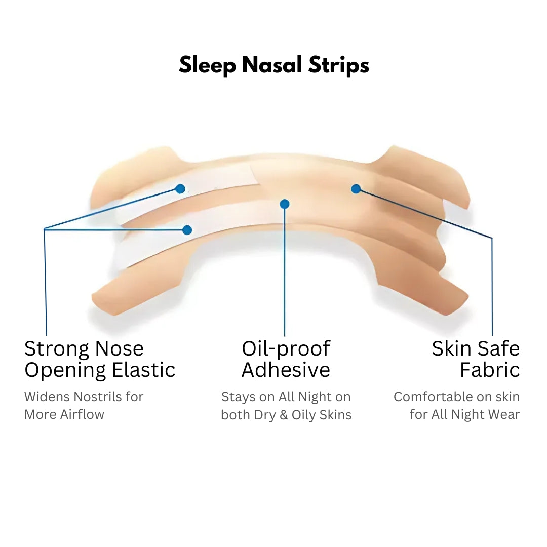 Nasal Strips for Sleep [22 Strips]