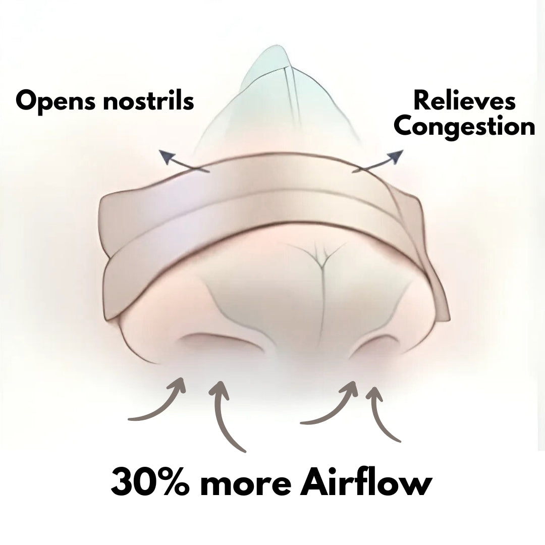 Nasal Strips for Sleep [22 Strips]