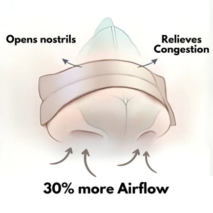 Nasal Strips for Sleep [22 Strips]